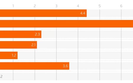 Column: Golfconflict treft Caribisch gebied en Latijns-Amerika