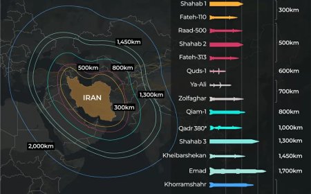 Midden-Oosten in vuur en vlam na moord op Khamenei