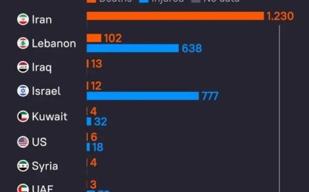 Slachtoffers in Iran-oorlog: laatste cijfers