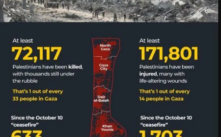 Nieuwe cijfers over Palestijnse slachtoffers sinds staakt-het-vuren
