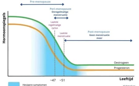 Zelfzorg in de overgang: ‘Het is een periode van herkalibratie’
