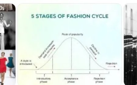 Mode volgt een wiskundig patroon