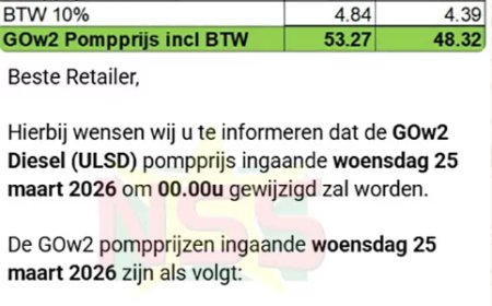 GOw2 trekt pompprijzen op tot price cap; druk op regeling neemt toe