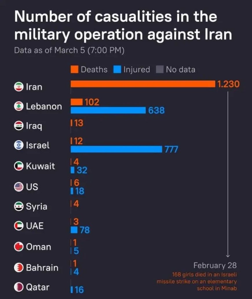Slachtoffers in Iran-oorlog: laatste cijfers