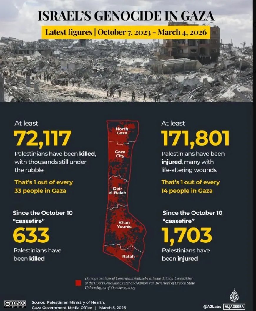 Nieuwe cijfers over Palestijnse slachtoffers sinds staakt-het-vuren