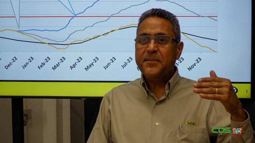 Fränkel: ‘In Suriname zal er geen schaarste aan olie ontstaan’