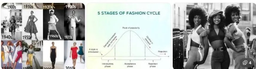 Mode volgt een wiskundig patroon