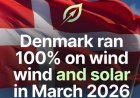 Denemarken draait maand volledig op wind en zon