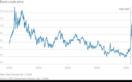 Olieprijzen stijgen fors, bondgenoten voeren overleg over beveiliging Straat van Hormuz