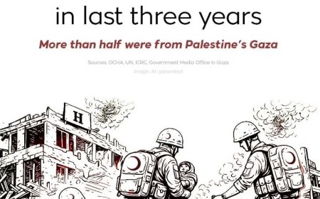 Dodelijk geweld tegen hulpverleners verdrievoudigd wereldwijd