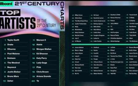 Artist 100: totale impact bepaalt positie