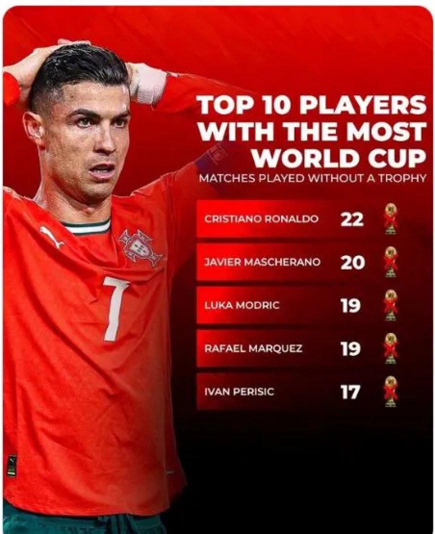 Topspelers met meeste WK-wedstrijden, maar zonder wereldtitel