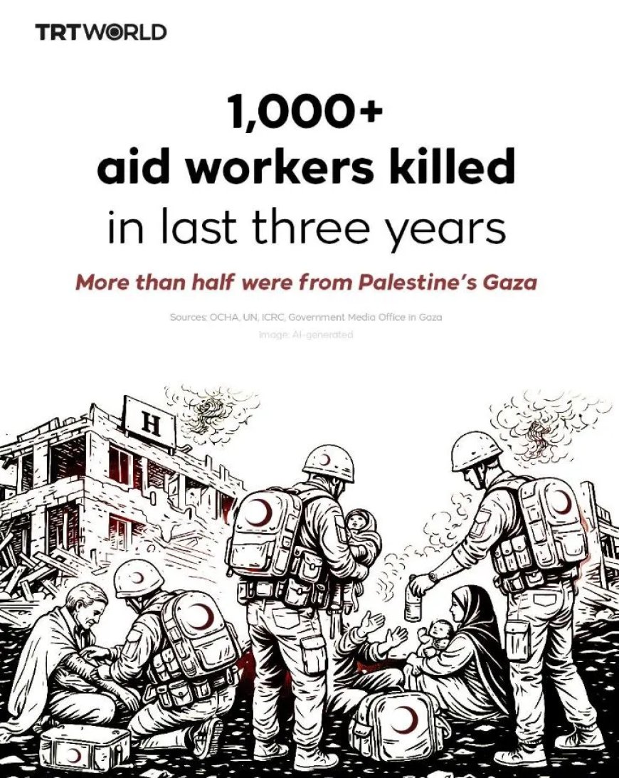 Dodelijk geweld tegen hulpverleners verdrievoudigd wereldwijd