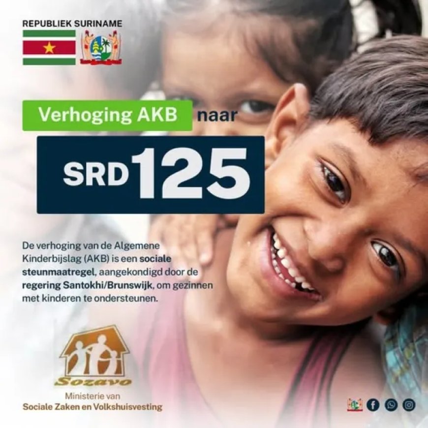 Kinderbijslag verdubbeld, maar kader blijft beperkt