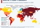 Suriname zakt van plaats 32 naar 34 op World Press Freedom Index
