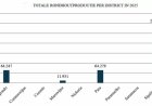 Houtproductie daalt licht in 2025; Sipaliwini blijft grootste productiegebied