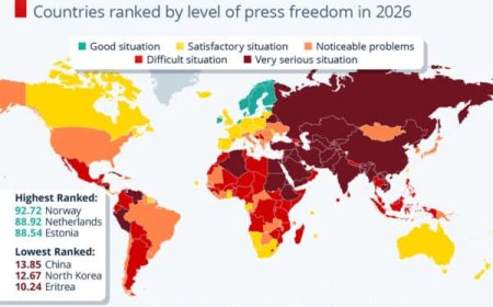 Suriname zakt van plaats 32 naar 34 op World Press Freedom Index