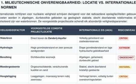 Bewoners Houttuin tekenen fel protest aan tegen geplande opslag radioactief materiaal