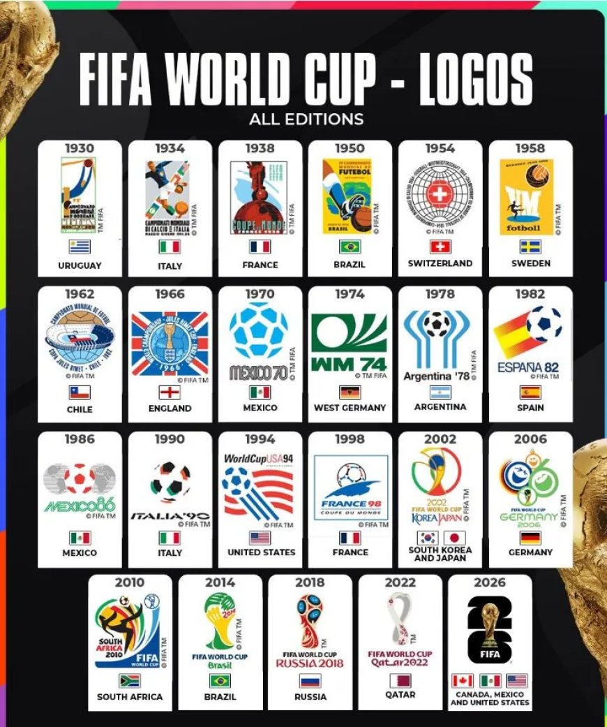 WK-logo’s vertellen geschiedenis van voetbalwereld