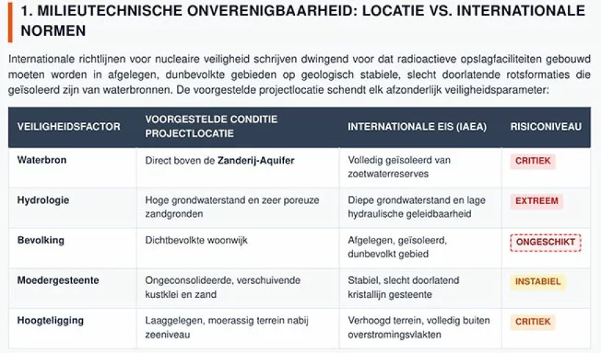 Bewoners Houttuin tekenen fel protest aan tegen geplande opslag radioactief materiaal