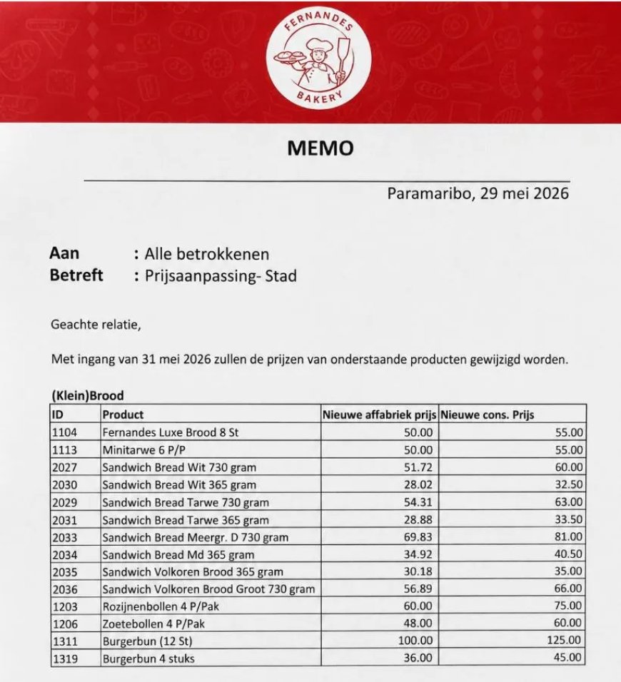 Broodprijzen stijgen bij Fernandes Bakery vanaf 31 mei