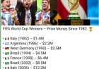WK-gossip: visumchaos overschaduwt start van WK 2026