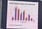 Themadag Projekta slaat wederom alarm over geweld tegen kinderen