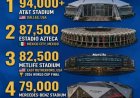 Gigantisch stadionnetwerk