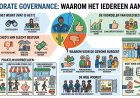 Corporate governance: waarom het iedereen aangaat