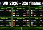 WK 2026: deze 32 landen zijn door naar de knock-outfase