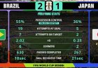 Derde helft WK 2026: Brazilië krijgt moedig Japan op de valreep op de knieën