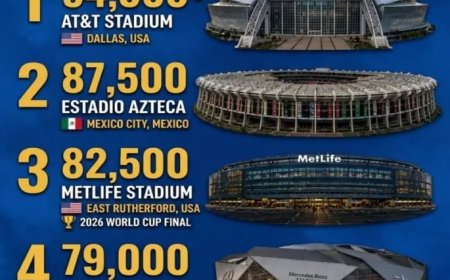 Gigantisch stadionnetwerk