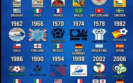 Evolutie van een wereldmerk