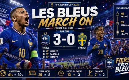 Mbappé breekt WK record en leidt Frankrijk naar achtste finales
