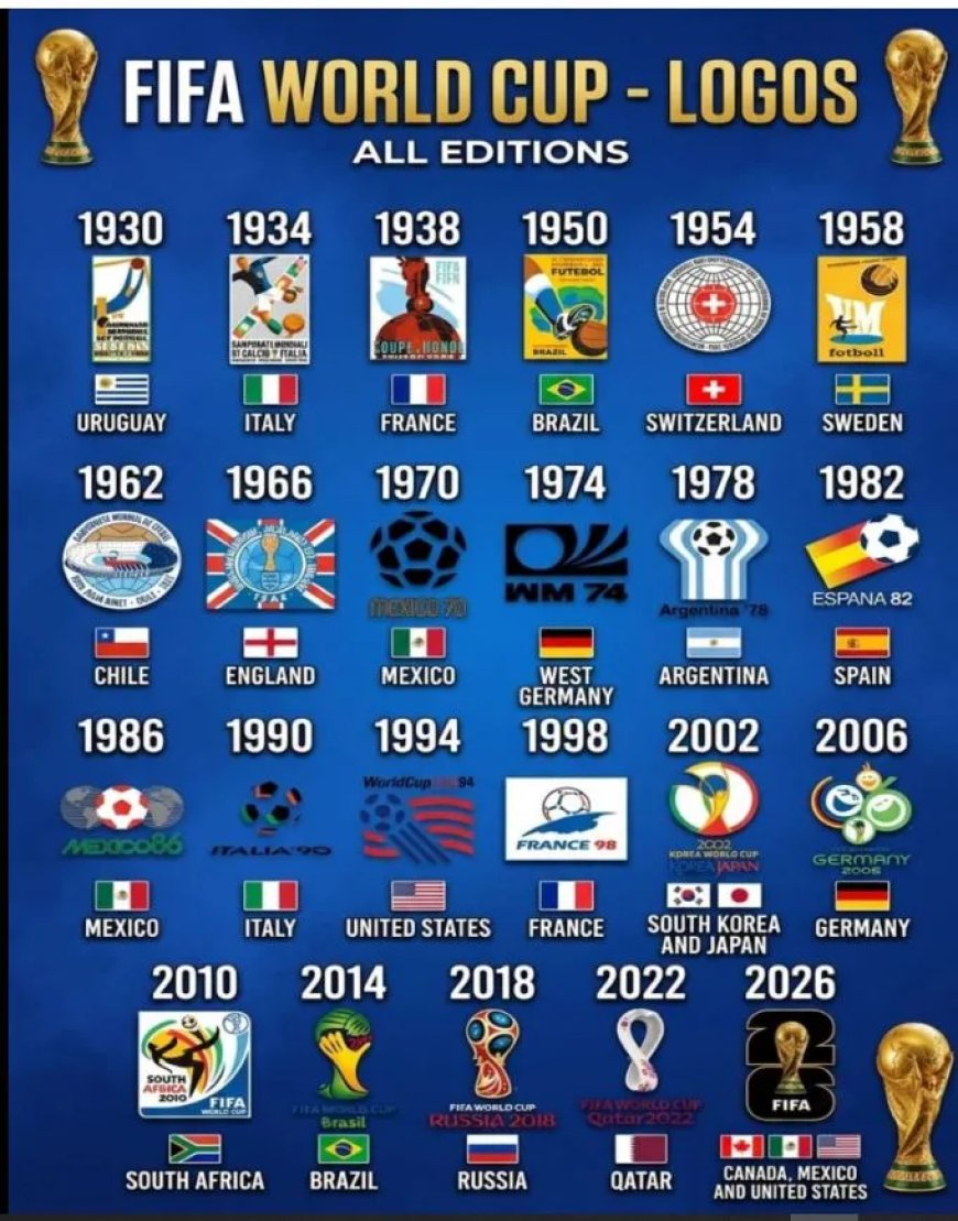 Evolutie van een wereldmerk