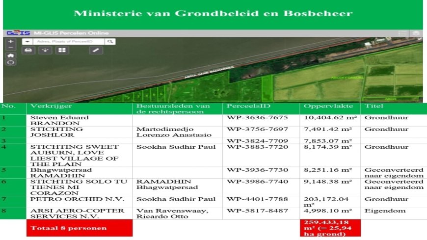 Salarbaks vraagt onderzoek naar gronduitgiften rond vliegveld Nickerie