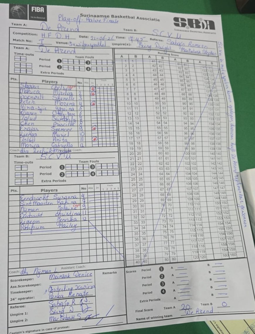 Domper bij start vrouwen hoofdklasse basketbalplay-off: SCVU verliest reglementair