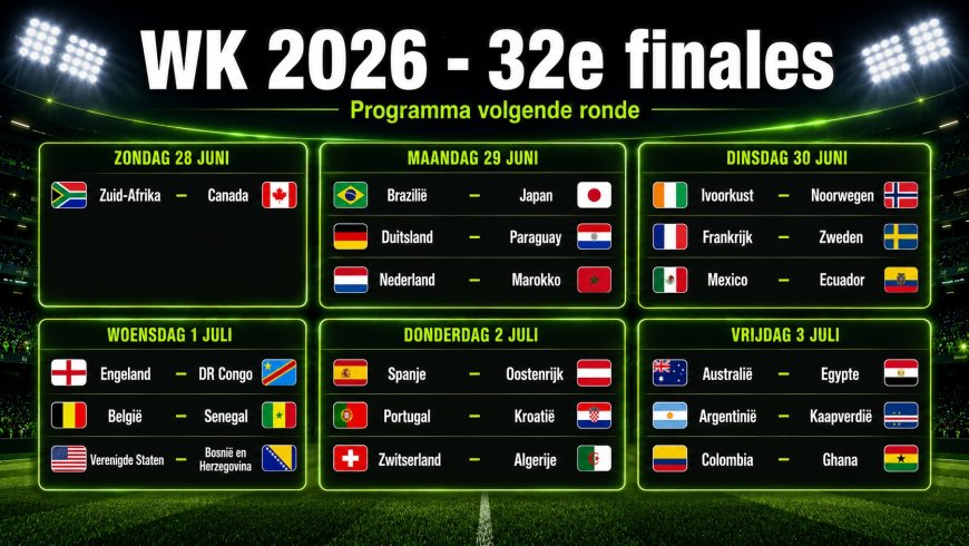 WK 2026: deze 32 landen zijn door naar de knock-outfase