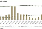 SEOB: Economie groeit verder; inflatie en staatsschuld blijven zorgenkinderen