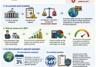 Waarom het overheids begrotingstekort úw portemonnee raakt
