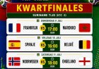 Schema kwartfinale wedstrijden FIFA WK-voetbal