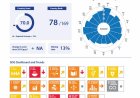 Geen enkel duurzaam ontwikkelingsdoel ligt op schema voor 2030