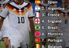 Duitsland zakt naar twaalfde plaats op FIFA ranglijst