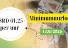 Algemeen minimumuurloon naar SRD 61,25 per 1 juli 2026