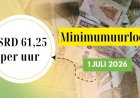 Algemeen minimum uurloon verhoogd naar SRD 61,25