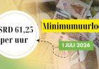 Minimumuurloon per 1 juli vastgesteld op SRD 61,25