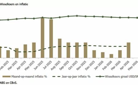 SEOB: Economie groeit verder; inflatie en staatsschuld blijven zorgenkinderen