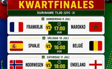 Schema kwartfinale wedstrijden FIFA WK-voetbal
