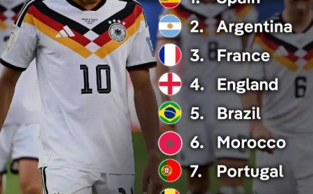 Duitsland zakt naar twaalfde plaats op FIFA ranglijst