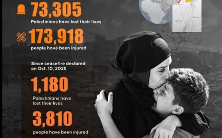 Dodental Gaza stijgt boven 73.300